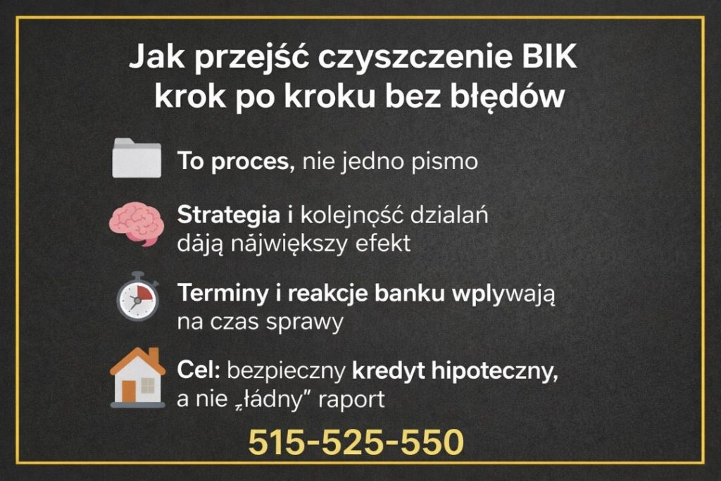 Czyszczenie BIK Zielona Góra – graficzne przedstawienie procesu poprawy historii kredytowej krok po kroku. Infografika pokazuje znaczenie strategii, kolejności działań, terminów i reakcji banku oraz celu, jakim jest bezpieczny kredyt hipoteczny, a nie tylko estetyczny raport BIK.