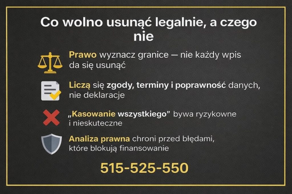 Infografika pokazująca, jakie wpisy w BIK można usunąć legalnie, a których nie. Podkreślona rola prawa, zgód, terminów i poprawności danych oraz znaczenie analizy prawnej w ochronie zdolności kredytowej i procesu uzyskania kredytu hipotecznego.