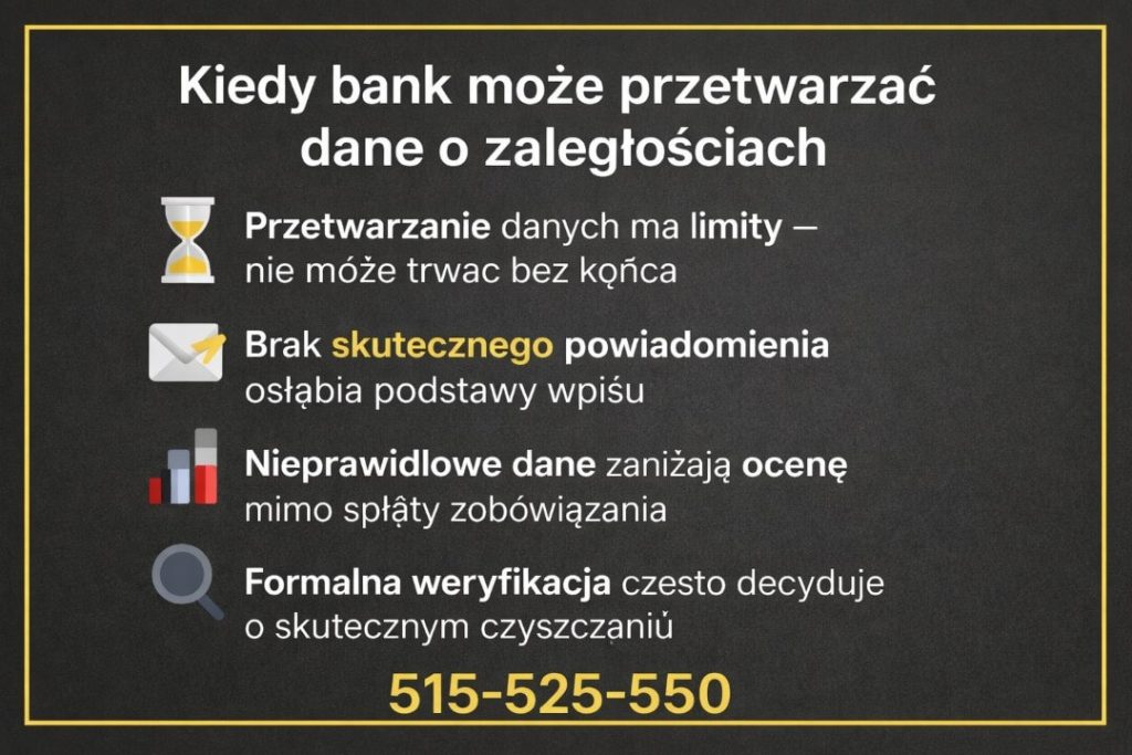Czyszczenie BIK Zielona Góra – infografika wyjaśniająca, kiedy bank ma prawo przetwarzać dane o zaległościach. Informacje o limitach czasowych, znaczeniu skutecznego powiadomienia, błędach w danych i roli formalnej weryfikacji przy poprawie zdolności kredytowej i kredycie hipotecznym.