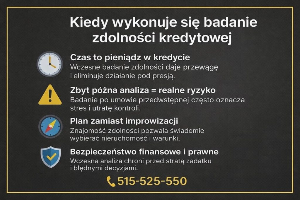 Profesjonalna ocena możliwości kredytowych wykonywana przed wyborem nieruchomości. Grafika podkreśla znaczenie wczesnej analizy, która pozwala uniknąć stresu, presji czasu oraz ryzyka utraty zadatku przy kredycie hipotecznym.