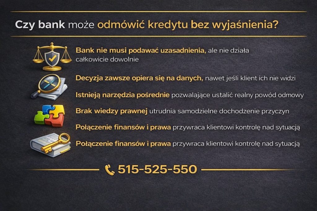 Odmowa udzielenia kredytu bez podania uzasadnienia jest możliwa, jednak decyzja banku zawsze opiera się na danych. Grafika wyjaśnia, że istnieją narzędzia pozwalające ustalić realny powód odmowy oraz odzyskać kontrolę nad sytuacją finansową klienta