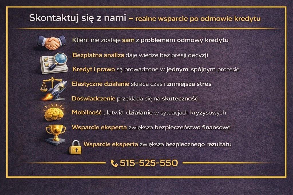 Profesjonalne wsparcie po negatywnej decyzji banku zwiększa bezpieczeństwo finansowe. Grafika przedstawia bezpłatną analizę, połączenie doradztwa kredytowego i prawnego oraz elastyczne działania, które pomagają odzyskać kontrolę i skutecznie przejść proces