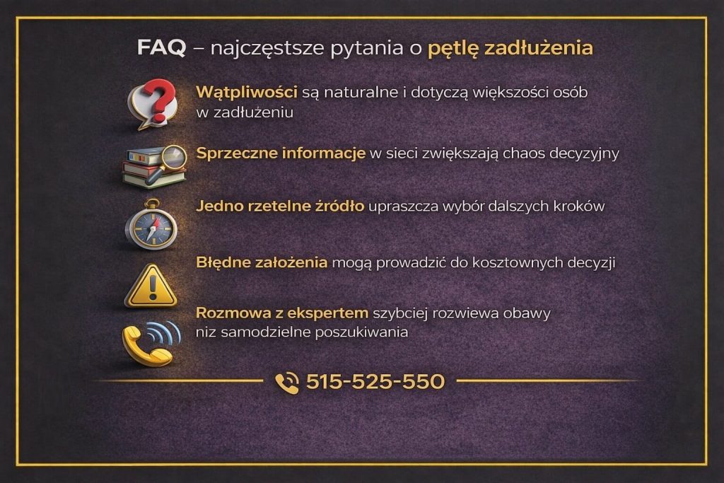 Infografika FAQ wyjaśniająca najczęstsze pytania dotyczące pętli chwilówek. Grafika pokazuje, że wątpliwości w zadłużeniu są naturalne, sprzeczne informacje w sieci zwiększają chaos, a rozmowa z ekspertem pomaga szybciej podjąć bezpieczne decyzje i odzyskać kontrolę nad finansami.