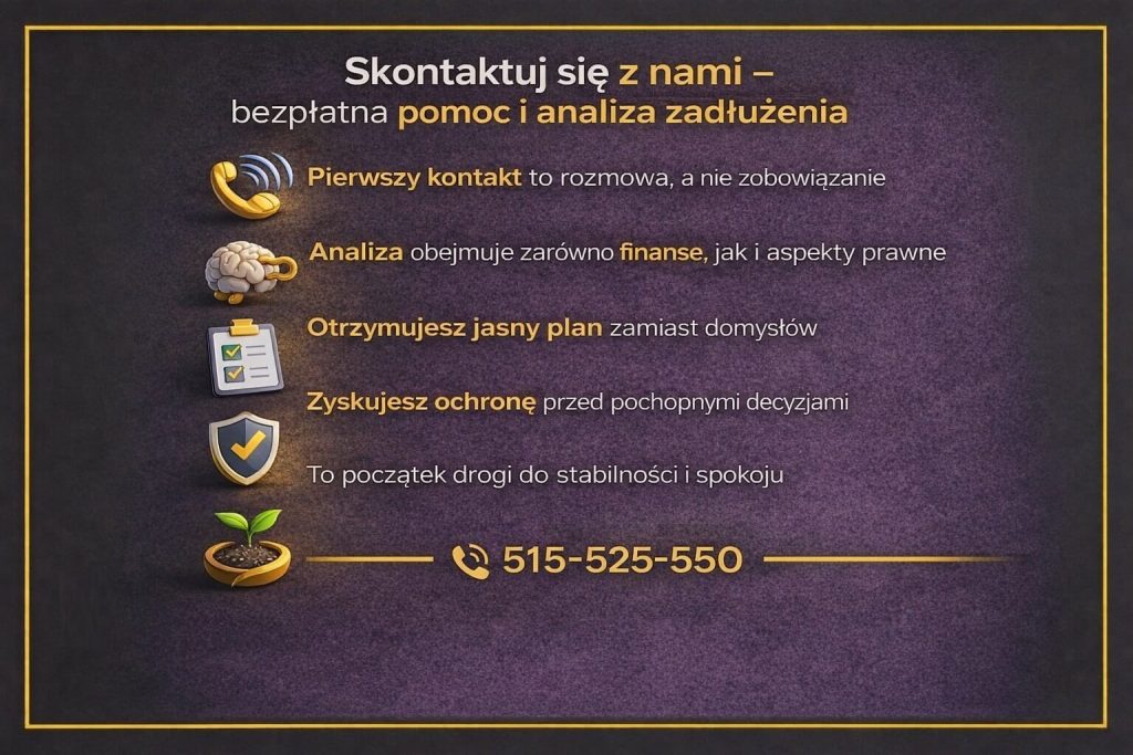 Grafika informacyjna zachęcająca do kontaktu w sprawie zadłużenia chwilówkowego. Przedstawia bezpłatną analizę finansową i prawną, pierwszy niezobowiązujący kontakt, jasny plan działania oraz ochronę przed pochopnymi decyzjami prowadzącymi do pogłębiania problemów finansowych.