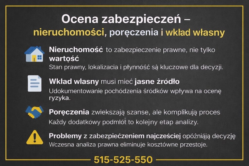 Ocena zabezpieczeń w procesie weryfikacji wniosków kredytowych przedstawiona na grafice doradcy kredytowego i prawnika. Ilustracja podkreśla znaczenie stanu prawnego nieruchomości, źródła wkładu własnego oraz poręczeń dla decyzji kredytowej banku.