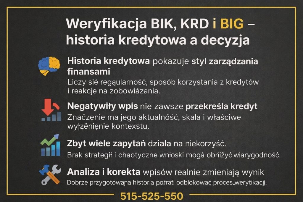 Weryfikacja BIK, KRD i BIG w procesie weryfikacji wniosków kredytowych. Grafika pokazuje wpływ historii kredytowej, liczby zapytań oraz poprawnej analizy wpisów na ocenę ryzyka i możliwość uzyskania kredytu hipotecznego.