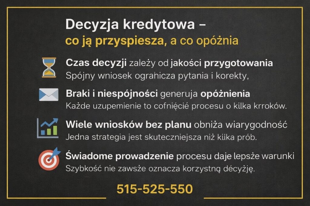 Decyzja kredytowa a przebieg weryfikacji wniosku kredytowego. Grafika przedstawia czynniki wpływające na tempo decyzji banku, takie jak kompletność dokumentów, spójność danych, liczba uzupełnień oraz strategia składania wniosku kredytowego.