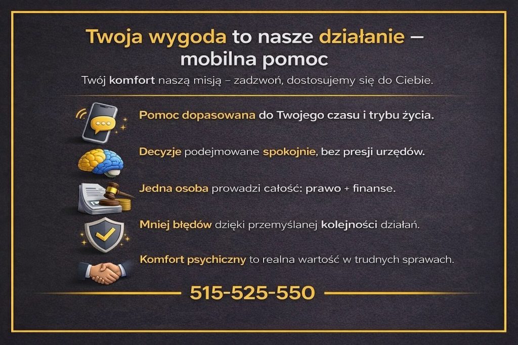 Przedawnienie długu a mobilna pomoc - grafika o wsparciu dopasowanym do czasu i trybu życia. Podkreśla spokojne decyzje bez presji, jedną osobę prowadzącą prawo i finanse oraz mniej błędów dzięki właściwej kolejności działań. Telefon 515-525-550. Działaj online i bez presji.