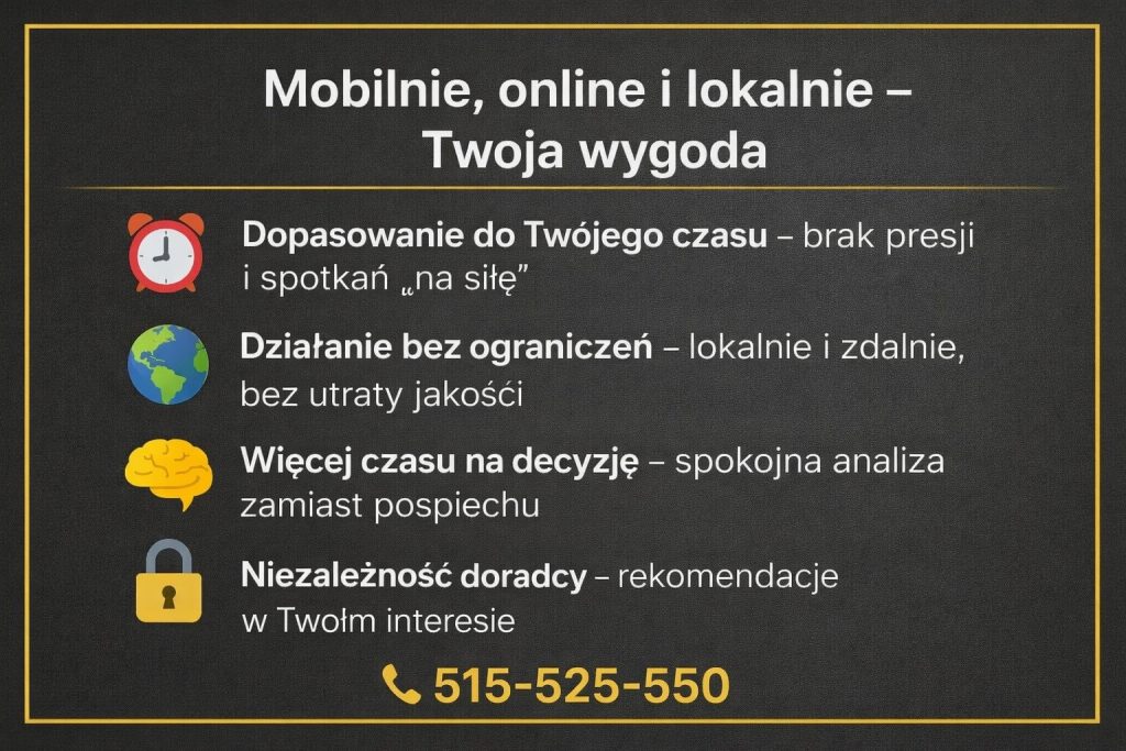 Mobilny i online doradca finansowy bez kosztów, dostępny lokalnie i zdalnie. Grafika podkreśla elastyczne godziny kontaktu, brak presji spotkań, więcej czasu na decyzję oraz pełną niezależność rekomendacji dopasowanych do interesu klienta.