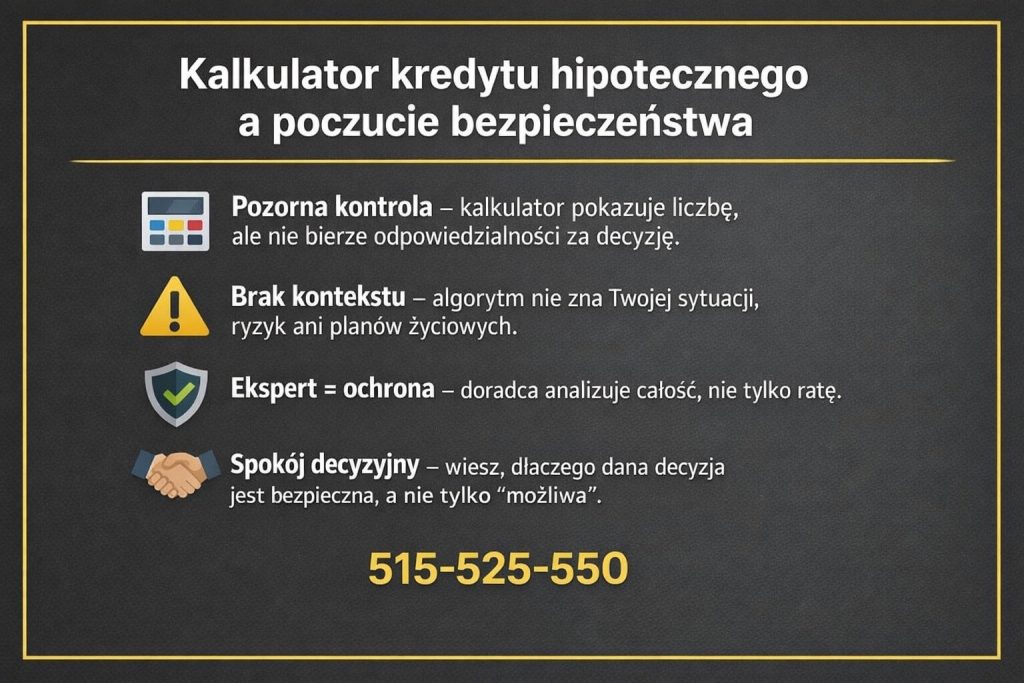 Kalkulator kredytu hipotecznego pokazuje liczbę - doradca kredytowy analizuje ryzyko, koszty i Twoje bezpieczeństwo.
