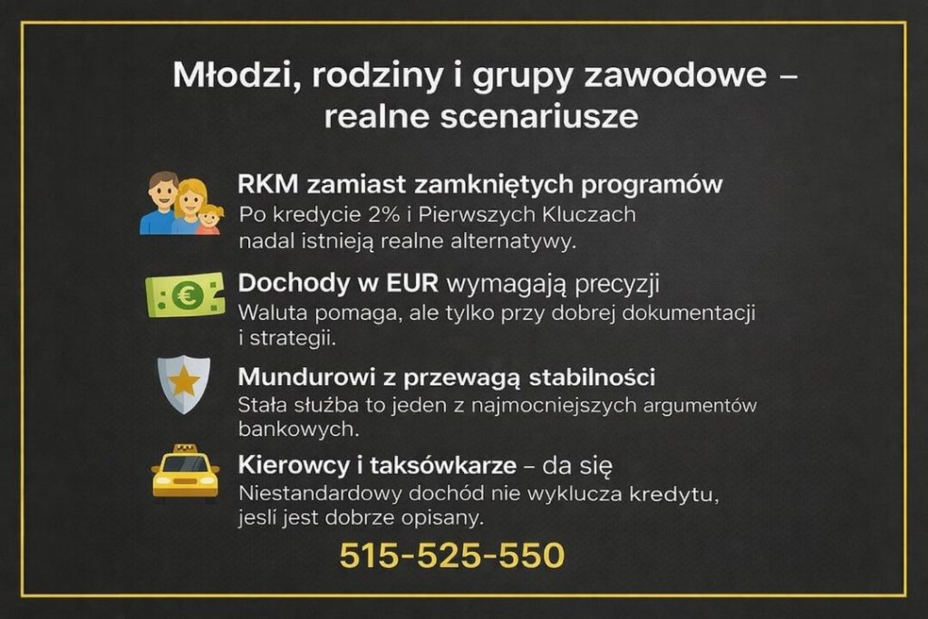 Kredyt hipoteczny bez wkładu własnego dla młodych, rodzin i grup zawodowych. Infografika prezentuje realne scenariusze: RKM po zamknięciu programów, dochody w EUR, służby mundurowe oraz kierowców. Doradztwo kredytowe dopasowane do sytuacji klienta.