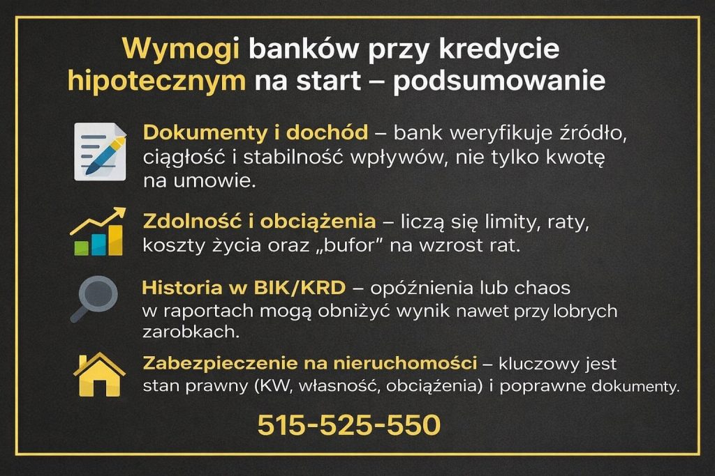 Kredyt hipoteczny na start - infografika przedstawiająca wymogi banków, w tym dokumenty i dochód, zdolność kredytową, historię w BIK i KRD oraz zabezpieczenie na nieruchomości. Graficzne podsumowanie kluczowych warunków uzyskania kredytu mieszkaniowego w 2026 roku.
