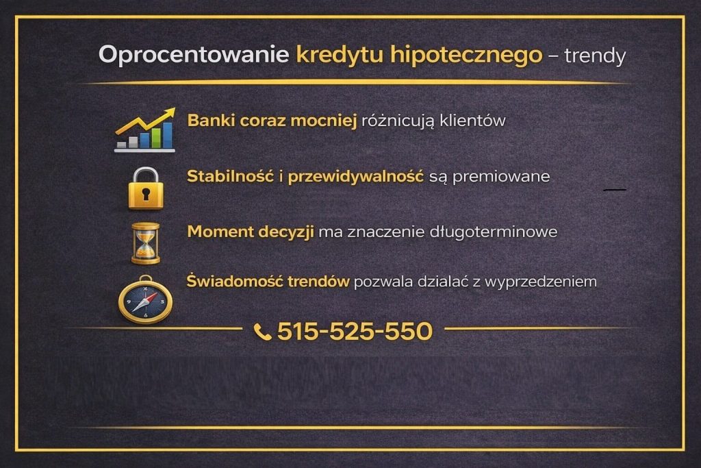 Trendy w oprocentowaniu kredytów hipotecznych pokazane na grafice wskazują, że banki coraz mocniej różnicują klientów, premiują stabilność finansową i przewidywalność, a moment podjęcia decyzji kredytowej ma długoterminowe znaczenie dla całkowitego kosztu zobowiązania.