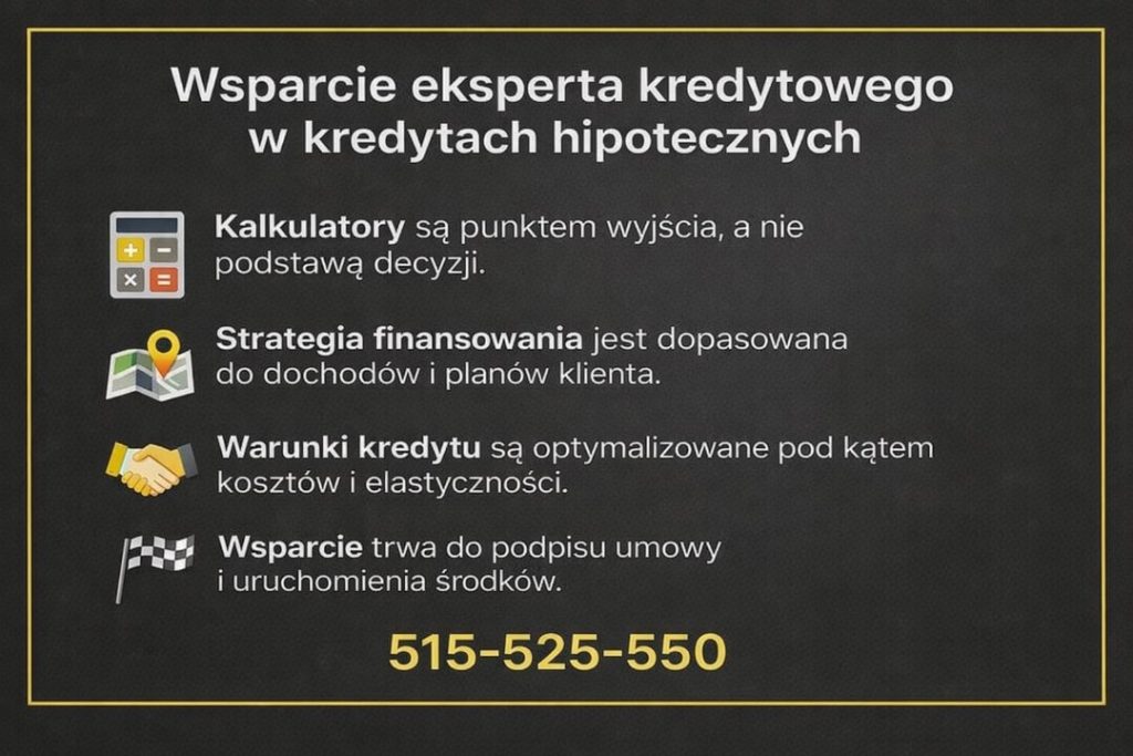 Kompleksowe wsparcie przy kredytach hipotecznych. Grafika pokazuje rolę kalkulatorów jako punktu wyjścia, indywidualną strategię finansowania, optymalizację warunków kredytu oraz pomoc aż do uruchomienia środków.