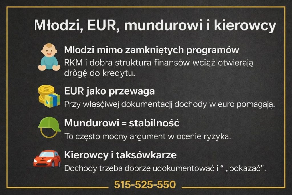 Kredyty dla młodych, osób zarabiających w euro, służb mundurowych oraz kierowców. Grafika podkreśla znaczenie odpowiedniej dokumentacji dochodów, stabilności finansowej i indywidualnego podejścia do zdolności kredytowej.