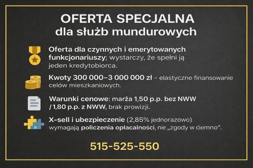 Specjalna oferta kredytu dla służb mundurowych - grafika prezentująca preferencyjne warunki dla czynnych i emerytowanych funkcjonariuszy, wysokie kwoty finansowania, niską marżę oraz konieczność analizy kosztów ubezpieczeń i x-sellu.