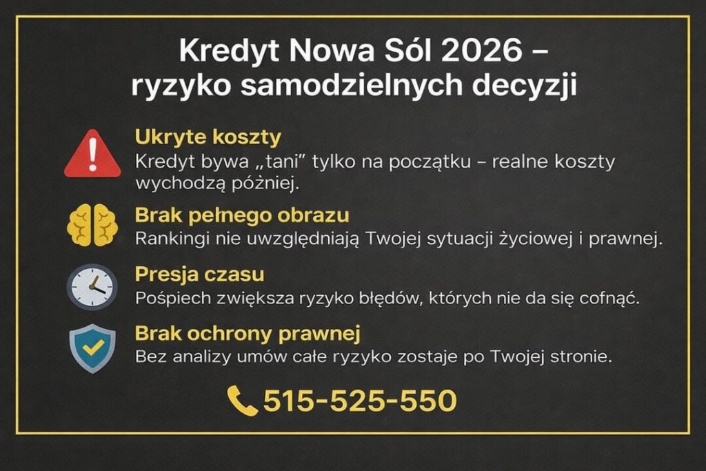 Infografika na temat ryzyka samodzielnego decyzji finansowych w tym ukryte koszty, brak pełnego obrazu, presja czasu i brak ochrony prawnej