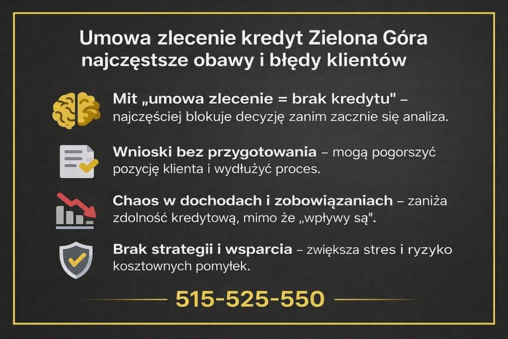 Infografika pokazująca najczęstsze obawy i błędy klientów przy staraniu się o kredyt. Grafika wyjaśnia mit braku kredytu na umowie zlecenie, ryzyka składania wniosków bez przygotowania oraz wpływ chaosu w dochodach na zdolność kredytową.