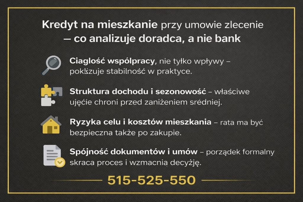 Infografika przedstawiająca, co analizuje doradca kredytowy przy kredycie na mieszkanie. Ilustracja pokazuje znaczenie ciągłości współpracy, struktury dochodu, ryzyk kosztów nieruchomości oraz spójności dokumentów i umów.