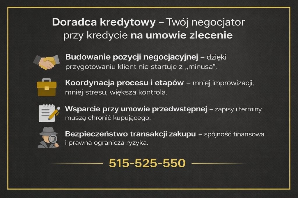 Umowa zlecenie kredyt Zielona Góra - infografika wyjaśniająca rolę doradcy kredytowego jako negocjatora. Grafika pokazuje budowanie pozycji negocjacyjnej, koordynację procesu kredytowego, wsparcie przy umowie przedwstępnej oraz bezpieczeństwo finansowe i prawne zakupu nieruchomości.