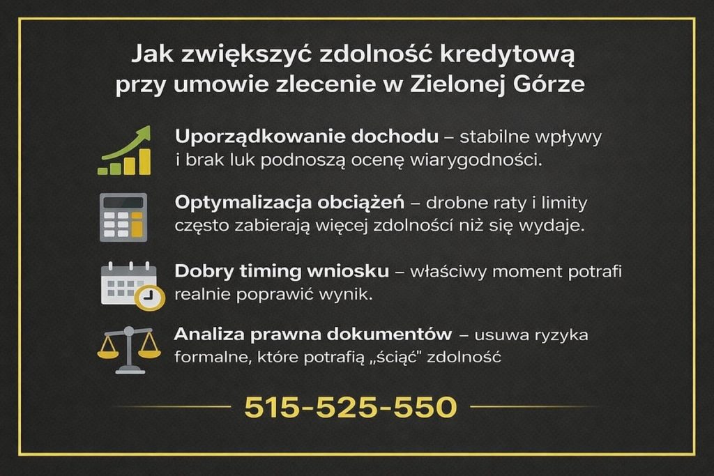 Kredyt na umowie zlecenie w Zielonej Górze - infografika pokazująca, jak zwiększyć zdolność kredytową. Grafika prezentuje uporządkowanie dochodów, optymalizację zobowiązań, właściwy moment złożenia wniosku oraz analizę prawną dokumentów wpływającą na decyzję kredytową.