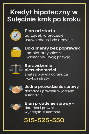 Infografika pokazująca plan procesu, komplet dokumentów, analizę nieruchomości i jedno prowadzenie sprawy. Doradca kredytowy i prawnik w jednym zapewniają kontrolę, bezpieczeństwo i sprawne finansowanie.