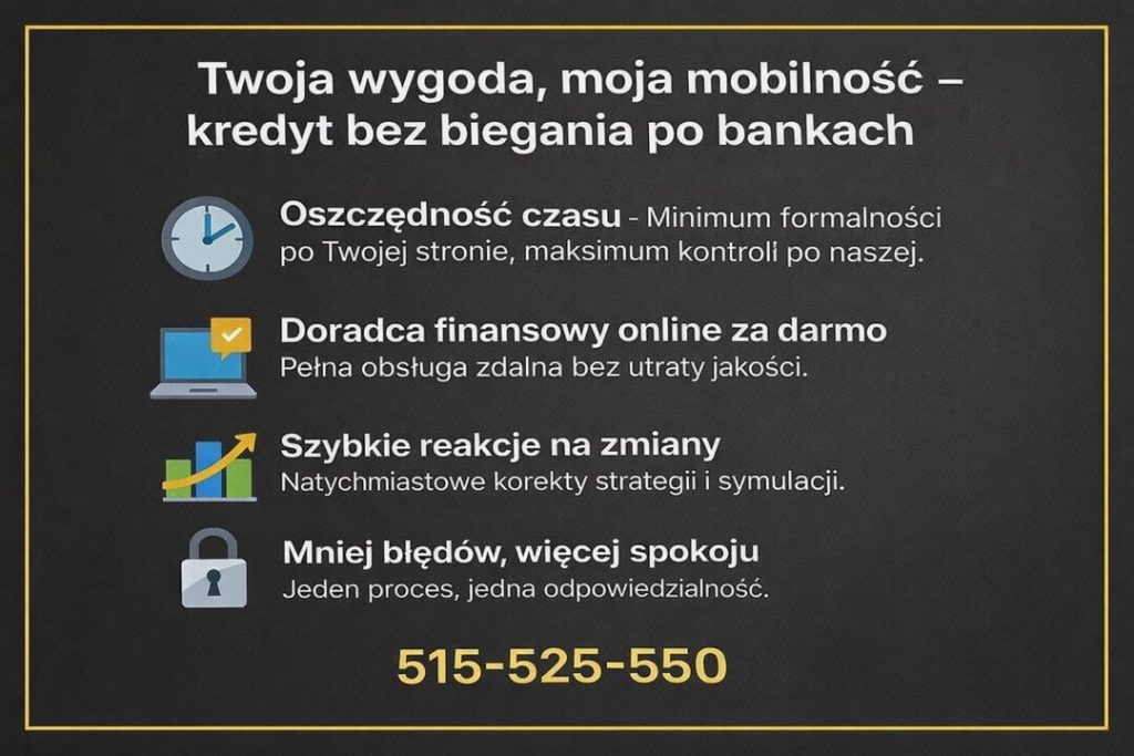 Mobilne doradztwo kredytowe i finansowe bez wizyt w bankach. Grafika przedstawia oszczędność czasu, zdalną obsługę klienta, szybkie reakcje na zmiany oraz jeden proces prowadzony przez doradcę kredytowego i prawnika w jednym.