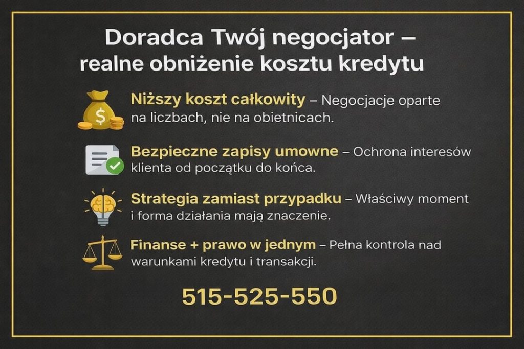 Grafika prezentująca rolę doradcy kredytowego jako negocjatora. Obniżenie kosztu kredytu hipotecznego, bezpieczne zapisy umowne, właściwa strategia działania oraz połączenie doradztwa finansowego i prawnego w jednym procesie.