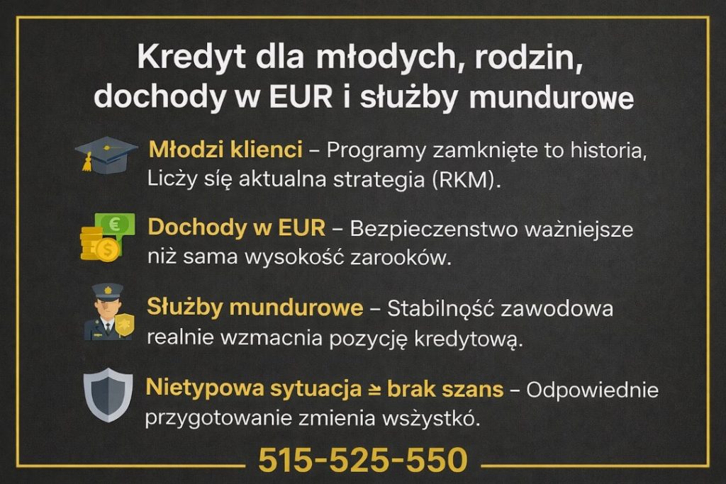 Kredyt dla młodych, rodzin, osób z dochodami w euro oraz służb mundurowych. Grafika informacyjna pokazująca dopasowanie strategii kredytowej do nietypowej sytuacji, stabilności zawodowej i aktualnych programów mieszkaniowych.