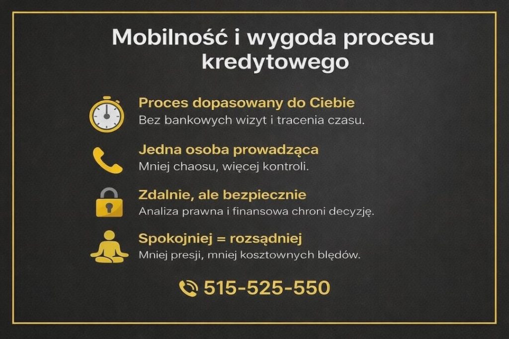 Mobilny i bezpieczny proces kredytowy prowadzony zdalnie przez doradcę kredytowego i prawnika. Infografika pokazuje wygodę, jedną osobę prowadzącą sprawę, analizę prawną oraz spokojne podejmowanie decyzji finansowych.