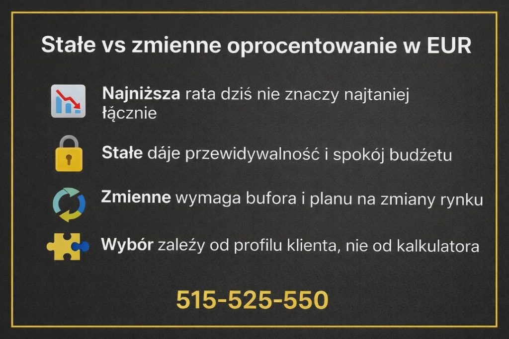 Porównanie stałego i zmiennego oprocentowania. Grafika pokazuje, że najniższa rata na start nie zawsze oznacza najtańszy kredyt, wyjaśnia rolę bufora finansowego i podkreśla, że wybór zależy od profilu klienta, a nie kalkulatora.