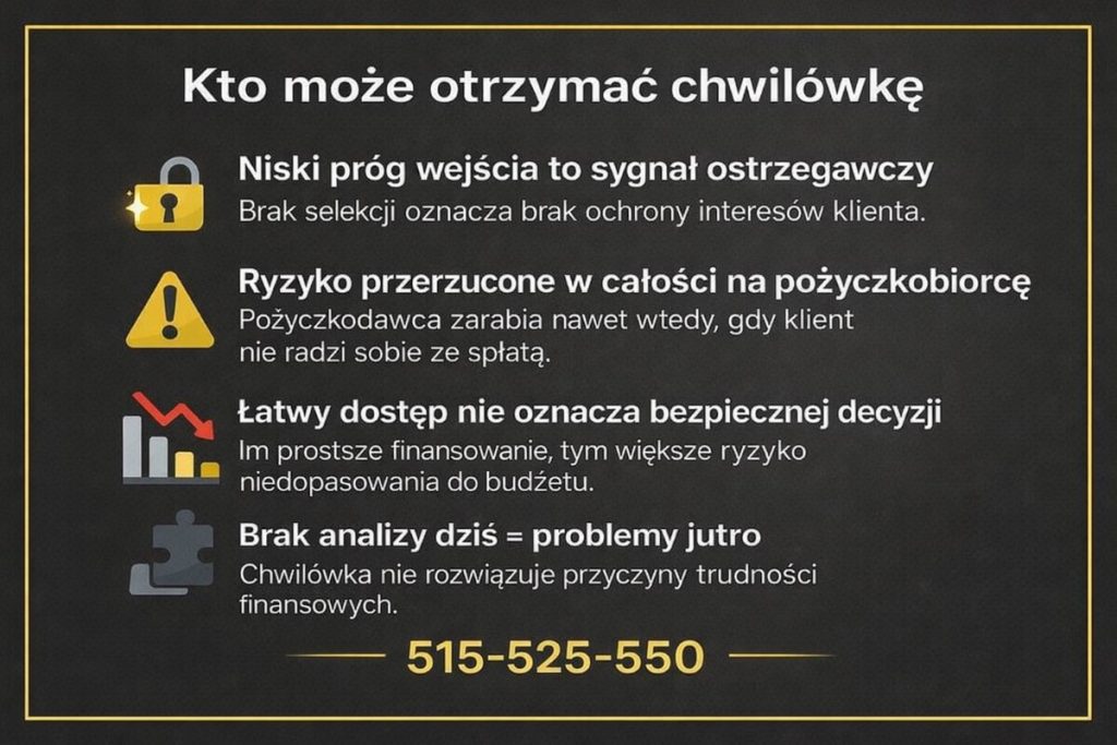 Chwilówki - infografika wyjaśniająca, kto może otrzymać chwilówkę i dlaczego niski próg wejścia jest sygnałem ostrzegawczym. Grafika pokazuje brak selekcji klientów, przerzucenie ryzyka na pożyczkobiorcę oraz zagrożenie niedopasowania zobowiązania do realnego budżetu.