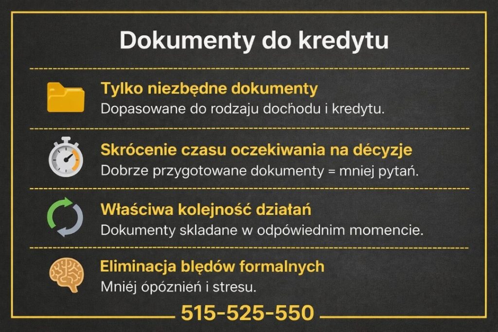 Doradca kredytowy wyjaśniający, jakie dokumenty są potrzebne do uzyskania kredytu. Ilustracja podkreśla znaczenie właściwej kolejności działań, eliminacji błędów formalnych oraz skrócenia czasu oczekiwania na decyzję kredytową dzięki dobrej organizacji dokumentów.