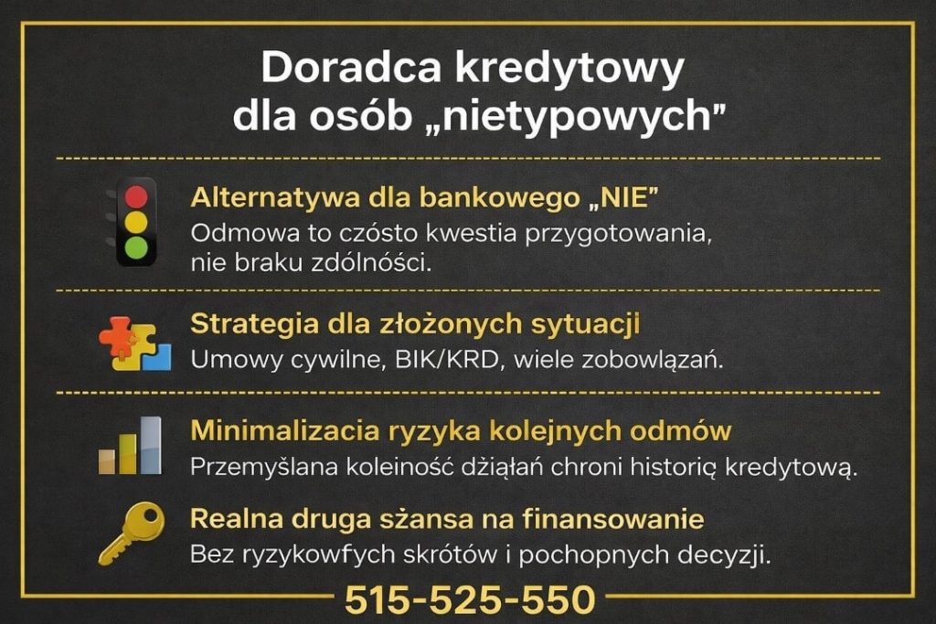 Doradca kredytowy pomagający osobom z nietypową sytuacją finansową. Grafika przedstawia wsparcie przy umowach cywilnoprawnych, problemach z BIK i KRD oraz strategię minimalizującą ryzyko kolejnych odmów kredytowych w bankach.