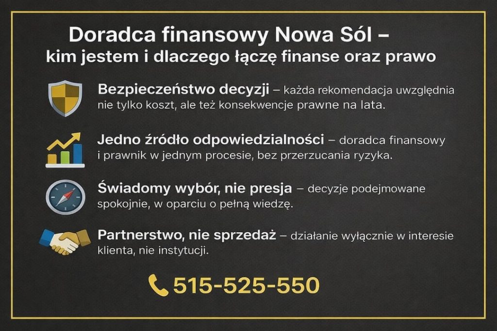 Doradca finansowy Nowa Sól przedstawia połączenie doradztwa kredytowego i wiedzy prawnej. Grafika podkreśla bezpieczeństwo decyzji finansowych, jedno źródło odpowiedzialności, brak presji sprzedażowej oraz partnerskie podejście do klienta poszukującego kredytu.