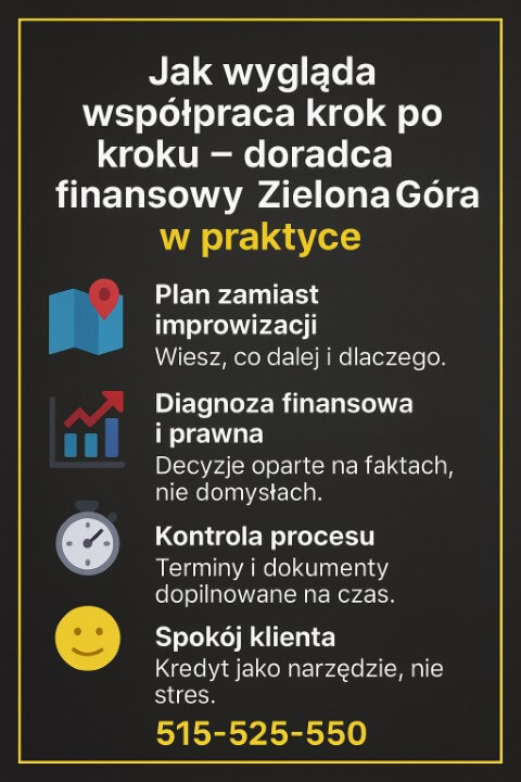 Niezależny ekspert finansowy w Zielonej Górze – proces współpracy krok po kroku przy kredycie hipotecznym. Grafika pokazuje plan działania, diagnozę finansową i prawną, kontrolę terminów oraz spokojne przejście przez proces kredytowy bez stresu i chaosu.