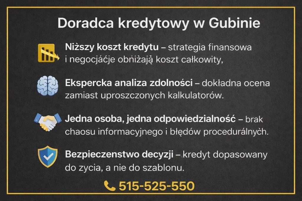 Doradca kredytowy w Gubinie przedstawiony na grafice informacyjnej. Profesjonalne wsparcie przy kredycie hipotecznym Gubin, obejmujące analizę zdolności kredytowej, strategię finansową, negocjacje z bankami oraz bezpieczne dopasowanie kredytu do sytuacji życiowej klienta.
