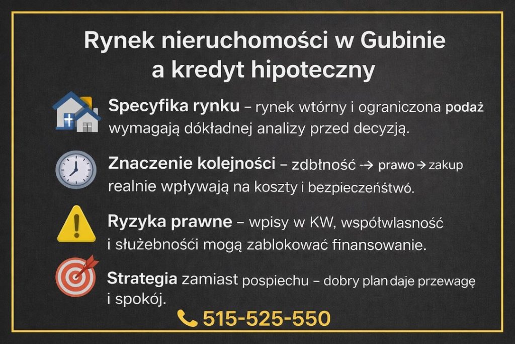 Rynek nieruchomości w Gubinie a kredyt hipoteczny Gubin przedstawione w formie graficznej. Specyfika rynku wtórnego, ograniczona podaż mieszkań, znaczenie kolejności działań oraz ryzyka prawne wpływające na bezpieczeństwo finansowania nieruchomości.