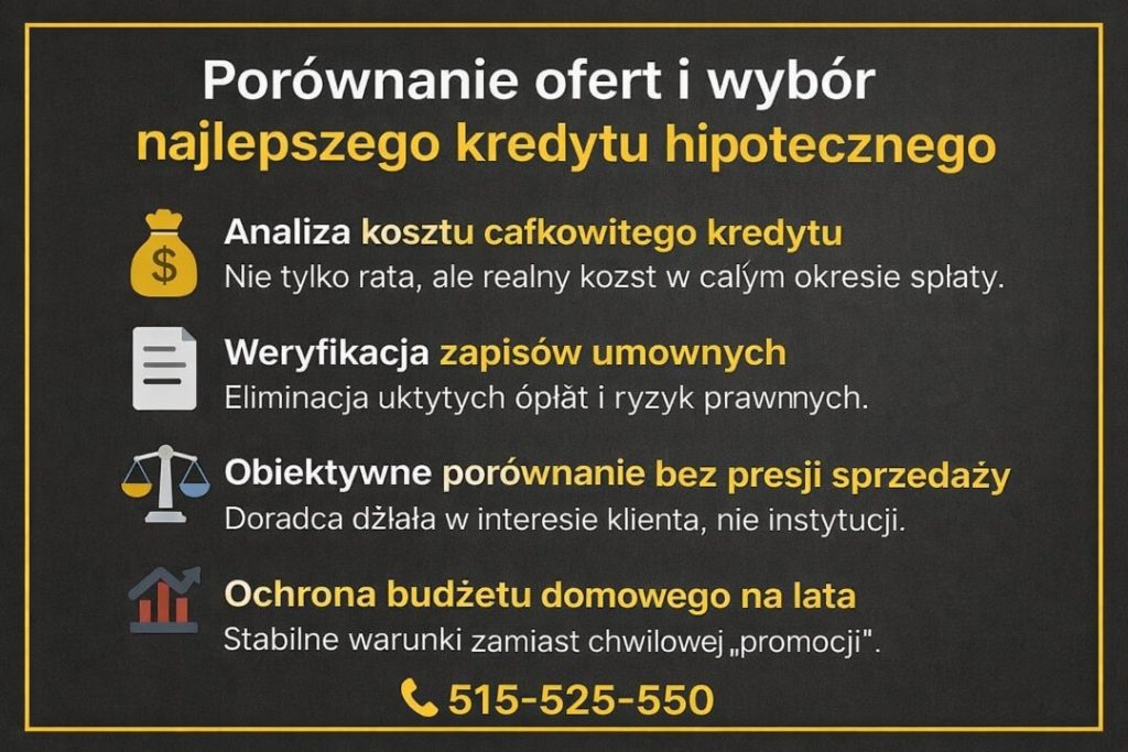 Infografika pokazująca porównanie ofert bankowych przygotowane przez doradcę kredytowego z Gubina. Grafika wyjaśnia analizę kosztu całkowitego kredytu hipotecznego, weryfikację zapisów umownych oraz wybór stabilnych warunków finansowania bez ryzyka i ukrytych opłat.
