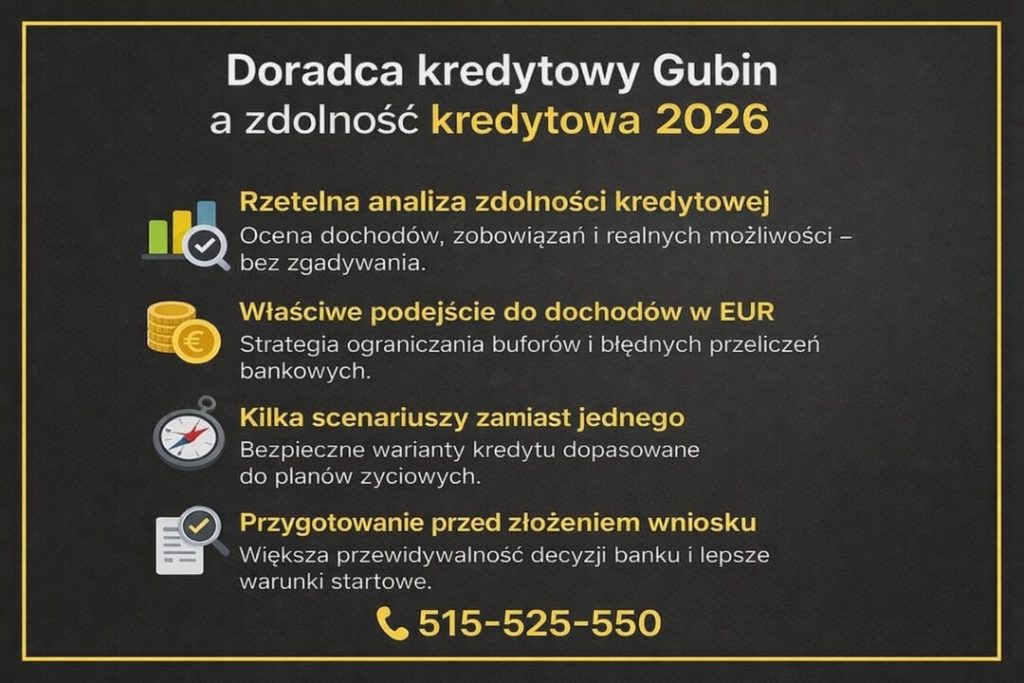 Grafika informacyjna przedstawiająca, jak doradca kredytowy Gubin analizuje zdolność kredytową w 2026 roku. Widoczne elementy obejmują ocenę dochodów, zobowiązań, podejście do dochodów w EUR oraz przygotowanie klienta przed złożeniem wniosku hipotecznego.