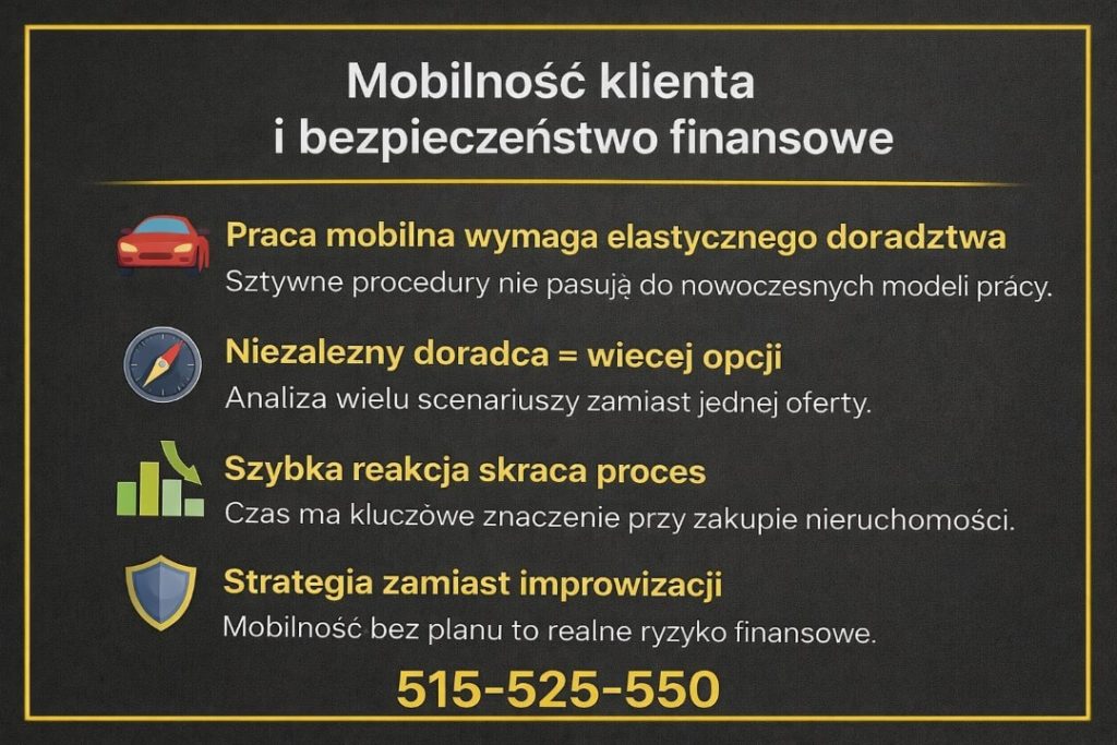 Grafika wyjaśniająca znaczenie mobilności klienta i bezpieczeństwa finansowego. Praca mobilna wymaga elastycznego doradztwa, szybkiej reakcji i niezależnej analizy, aby bezpiecznie zaplanować finansowanie nieruchomości w 2026 roku. 