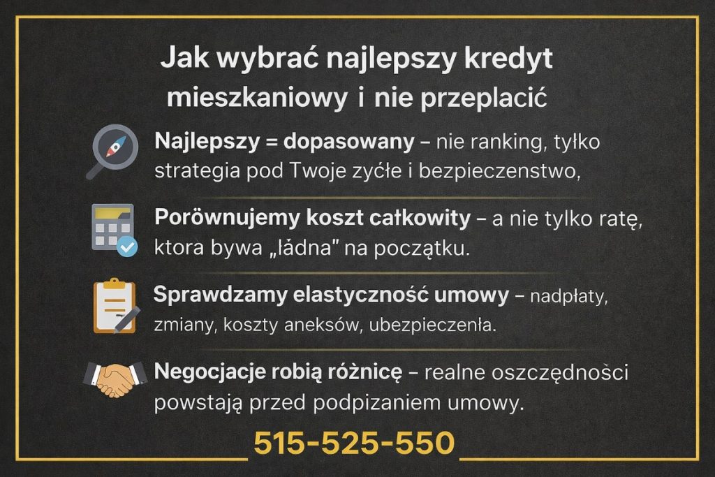 Infografika: jak wybrać najlepszy kredyt mieszkaniowy i nie przepłacić - najlepszy znaczy dopasowany; porównujemy koszt całkowity, nie tylko ratę; sprawdzamy elastyczność (nadpłaty, aneksy, ubezpieczenia); negocjacje przed podpisem dają oszczędności. 515-525-550.