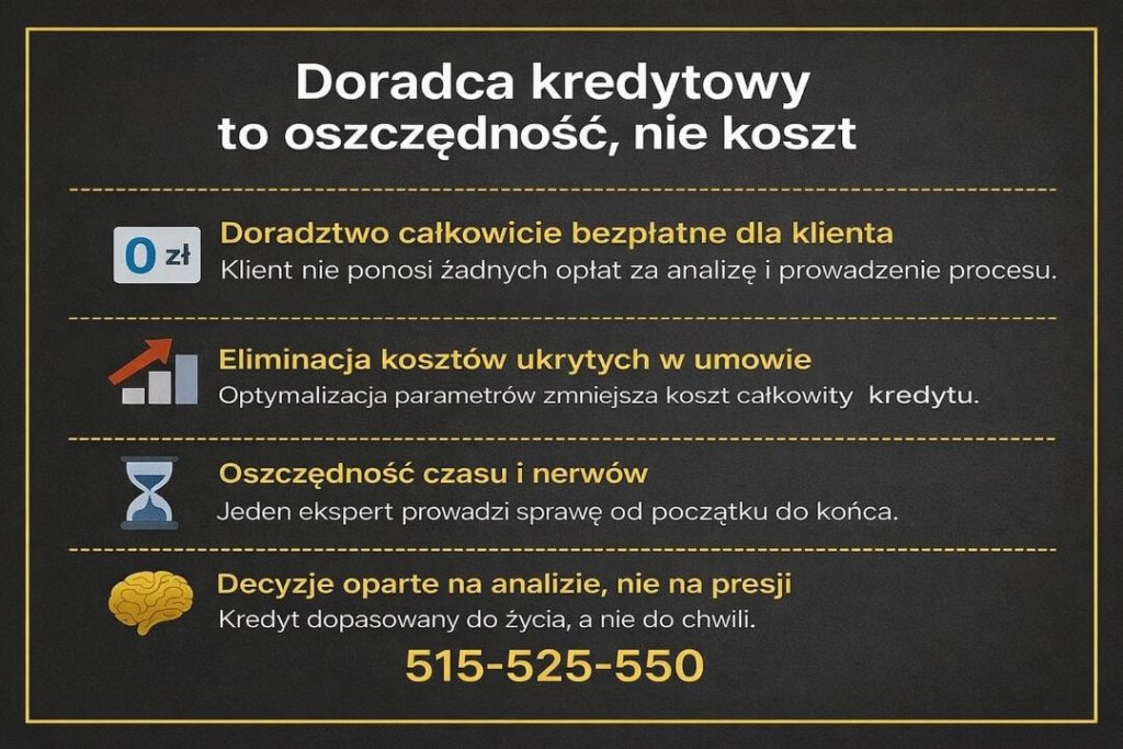 Niezależny ekspert kredytowy pokazujący, że profesjonalne doradztwo oznacza realne oszczędności. Grafika podkreśla eliminację kosztów ukrytych, oszczędność czasu oraz decyzje kredytowe oparte na analizie, a nie presji banku.