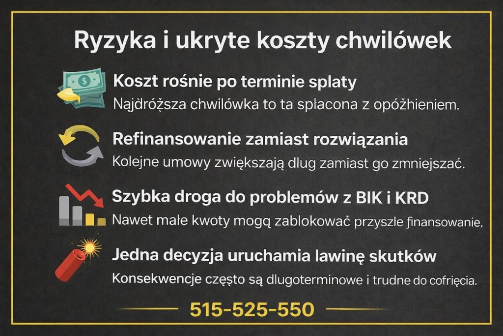 Infografika prezentująca ryzyka i ukryte koszty pożyczek krótkoterminowych. Grafika pokazuje wzrost kosztów po terminie spłaty, mechanizm refinansowania, problemy z BIK i KRD oraz długoterminowe skutki jednej pochopnej decyzji finansowej.
