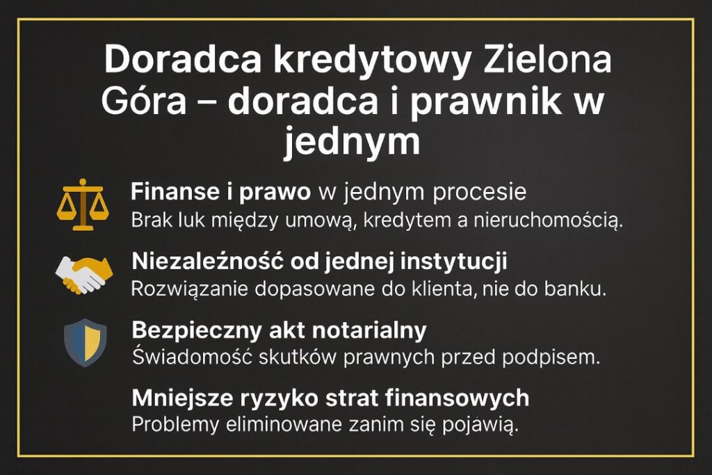 Grafika przedstawiająca doradcę kredytowego i prawnika w jednym procesie. Połączenie wiedzy finansowej i prawnej eliminuje luki między umową, kredytem a nieruchomością oraz daje klientowi większą kontrolę i bezpieczeństwo.