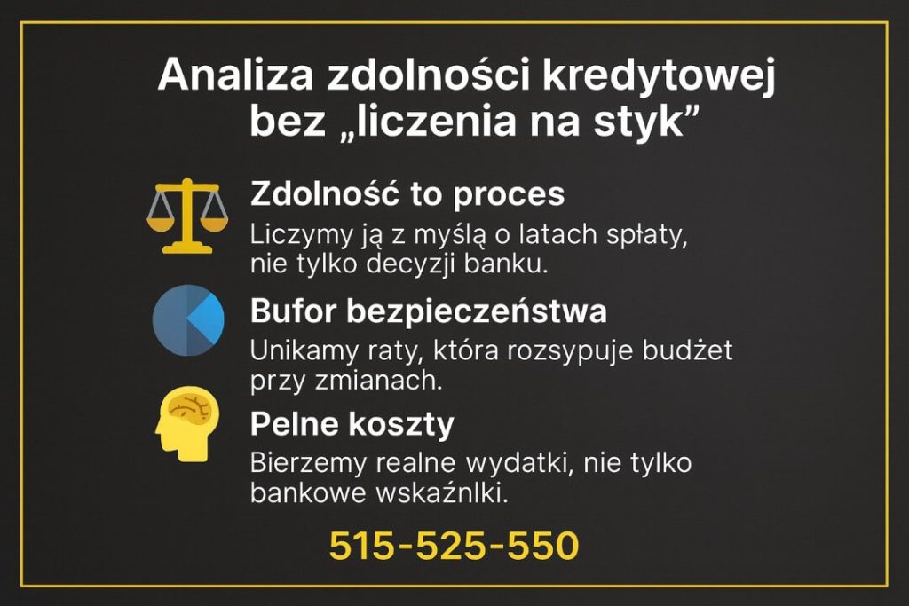 Doradca kredytowy Zielona Góra analizujący zdolność kredytową bez liczenia „na styk”. Grafika pokazuje bezpieczne podejście do kredytu hipotecznego, uwzględnienie buforów finansowych, realnych kosztów życia i długoterminowej stabilności raty.