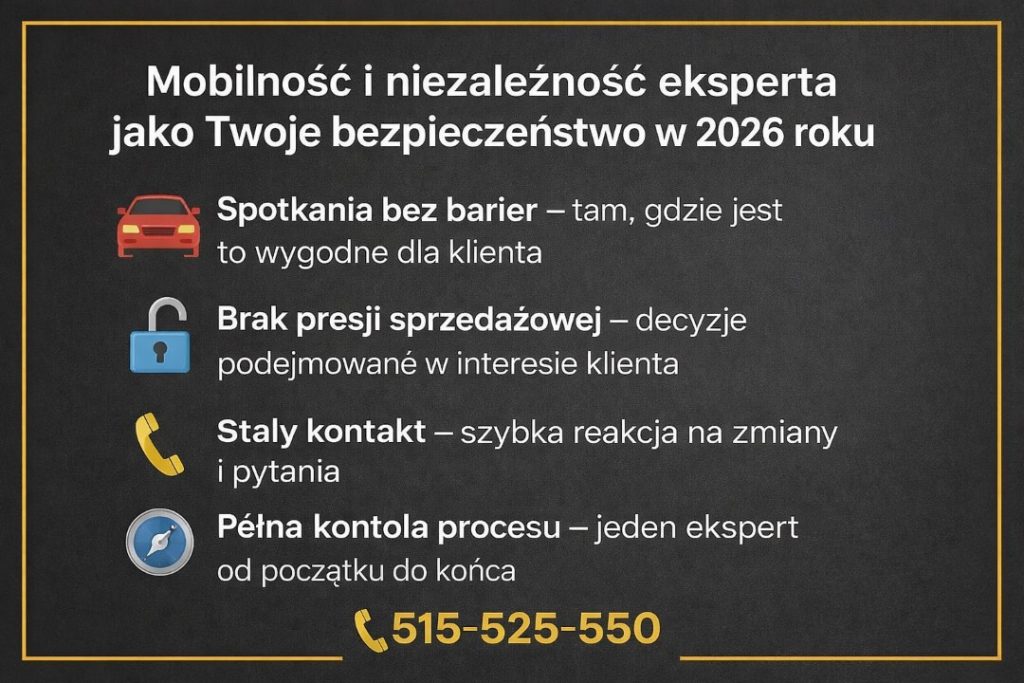 Ekspert finansowy Nowa Sól – grafika pokazująca mobilność i niezależność doradcy finansowego w 2026 roku, obejmującą elastyczne spotkania z klientem, brak presji sprzedażowej, stały kontakt oraz pełną kontrolę procesu kredytowego od początku do końca