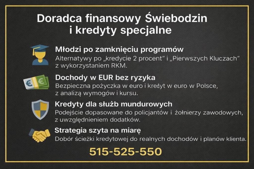 Doradca kredytowy Świebodzin - grafika informacyjna prezentująca wsparcie doradcy finansowego przy kredytach specjalnych dla młodych, osób z dochodami w EUR oraz służb mundurowych. Profesjonalne doradztwo kredytowe dopasowane do realnej sytuacji klienta.