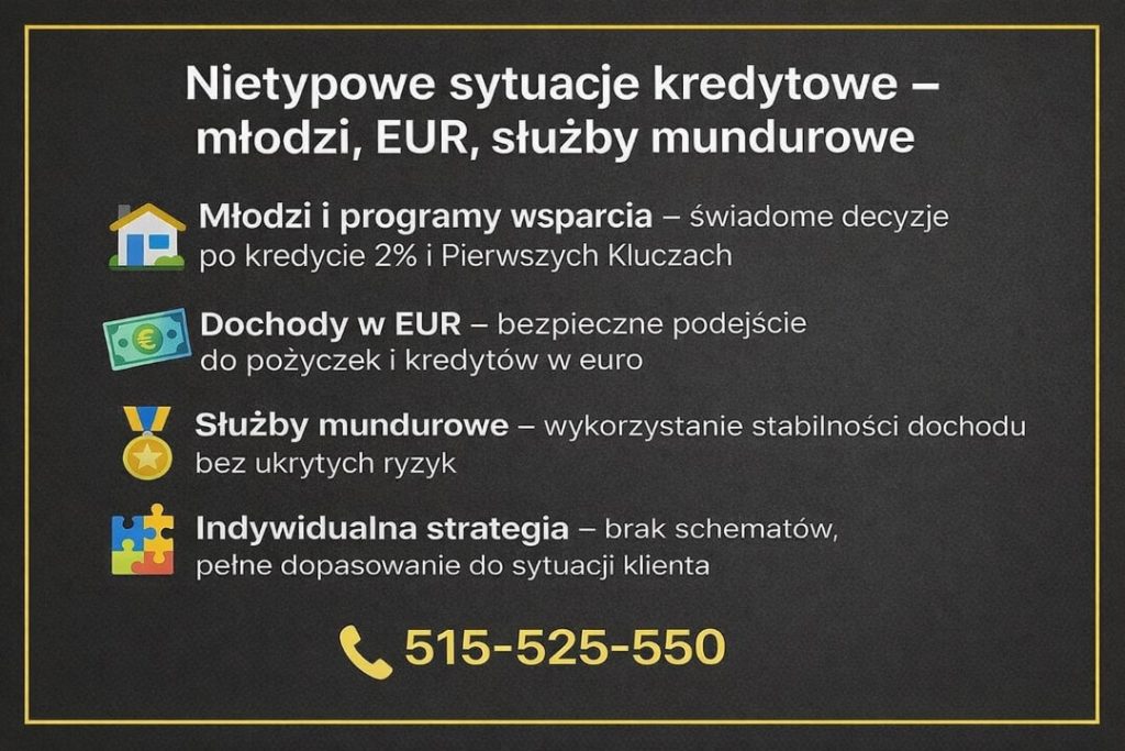 Doradca finansowy Nowa Sól wspiera klientów w nietypowych sytuacjach kredytowych – młodych po programach wsparcia, osoby z dochodami w EUR oraz służby mundurowe. Grafika pokazuje indywidualne podejście, bezpieczne decyzje kredytowe i numer kontaktowy do eksperta.