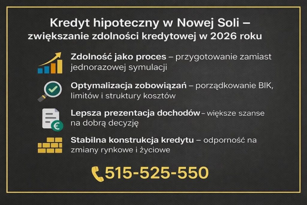 Ekspert kredytowy Nowa Sól – infografika przedstawiająca proces zwiększania zdolności kredytowej w 2026 roku, obejmująca analizę finansów, optymalizację zobowiązań, poprawną prezentację dochodów oraz bezpieczną konstrukcję kredytu hipotecznego dopasowaną do sytuacji klienta